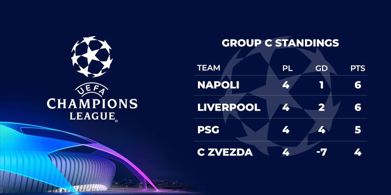 standings champions league