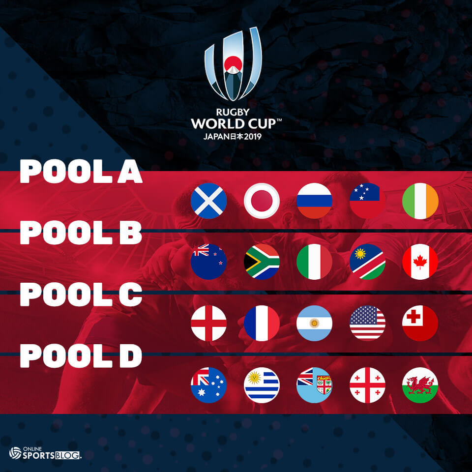 International World Cup Qualification Caf Predictions | Bruin Blog